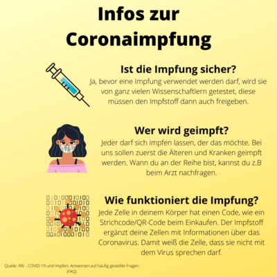 Infos Zur Coronaimpfung