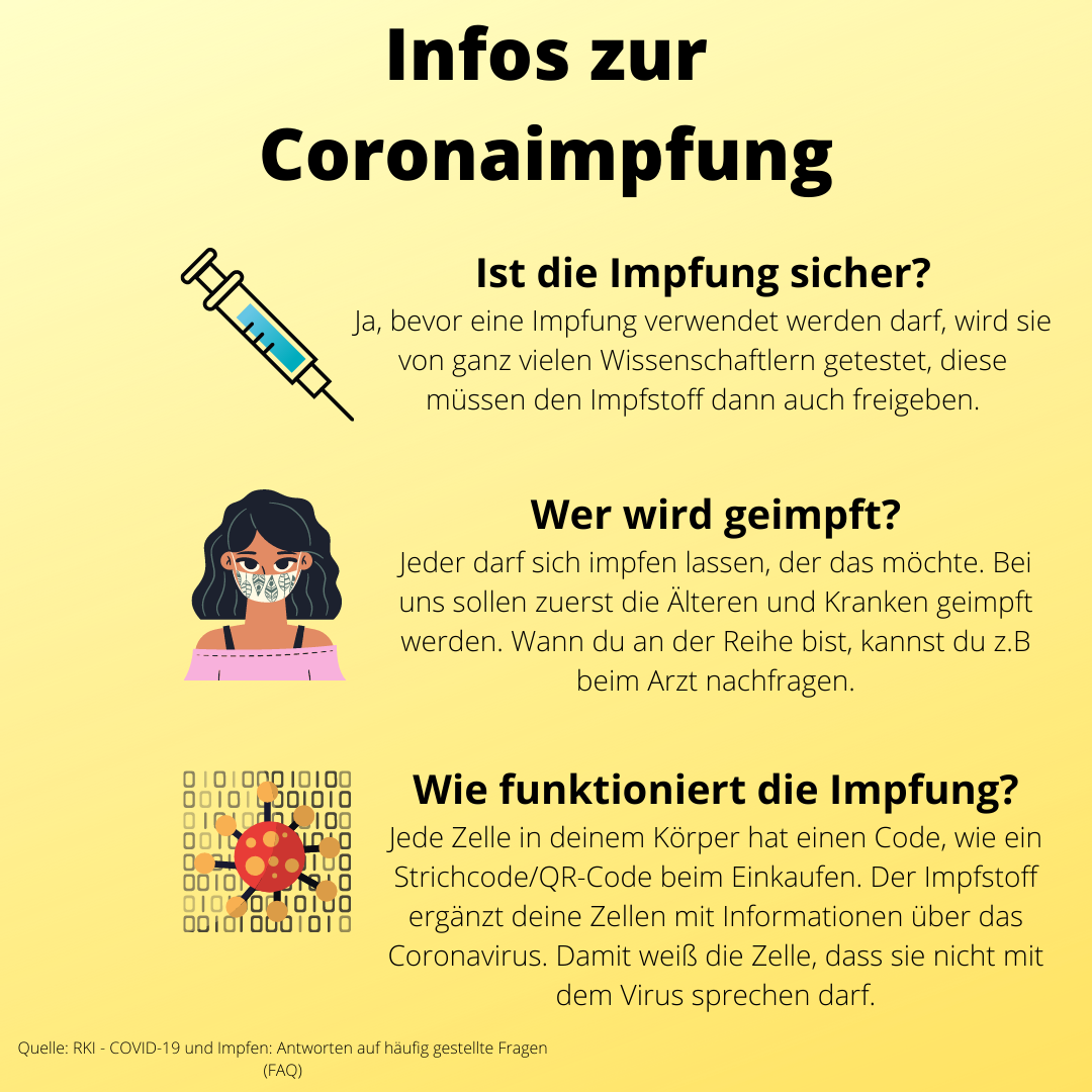Infos zur Coronaimpfung